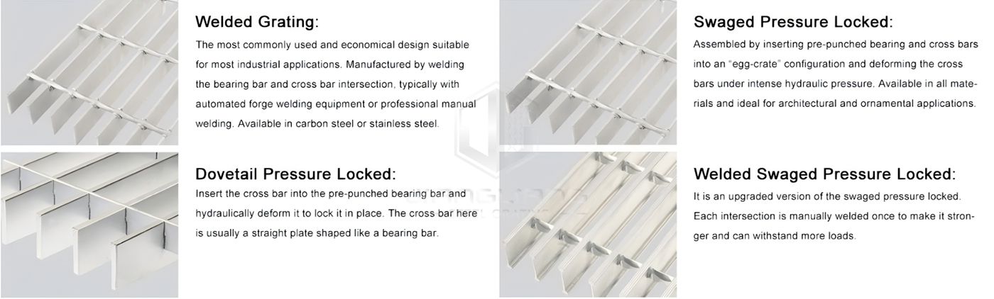 Galvanized Steel Grating