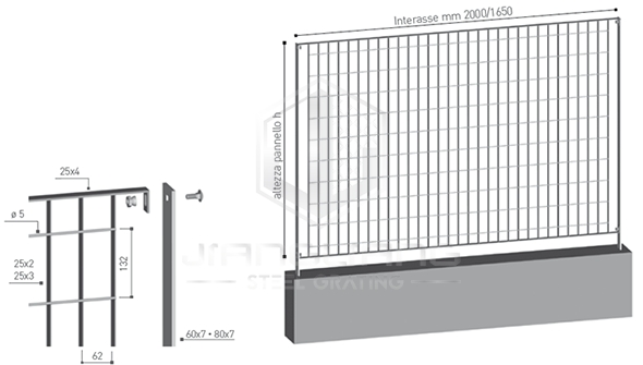 Grating Fence