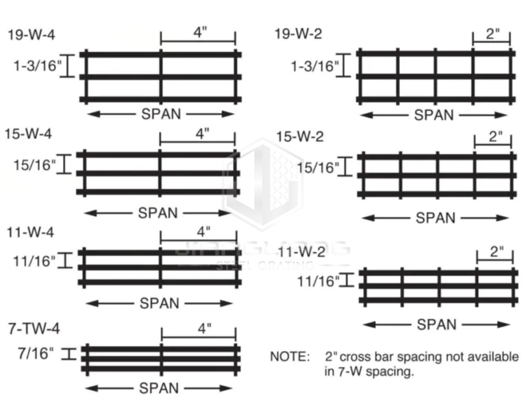 Galvanized Steel Grating